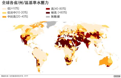 世界水質排名|全球水資源：三分之一人類「高度缺水」